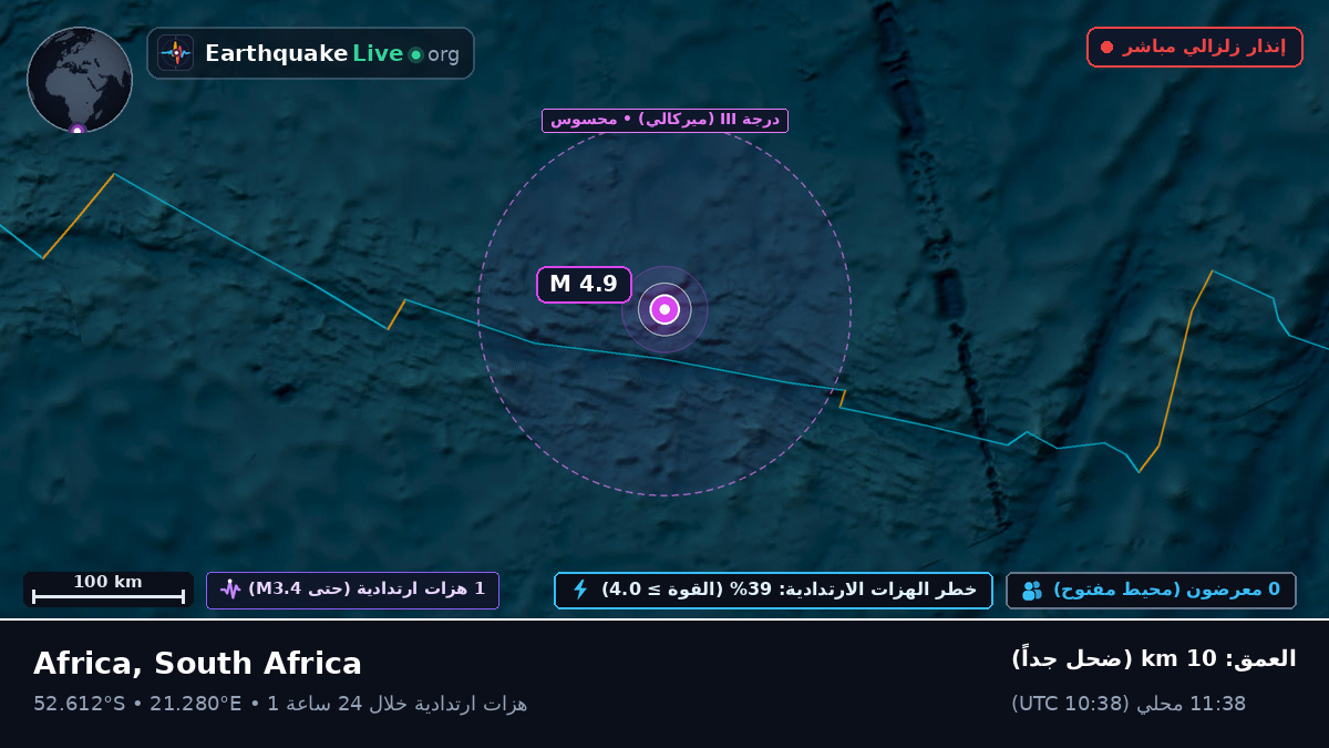 المحيط الهندي (South Africa)