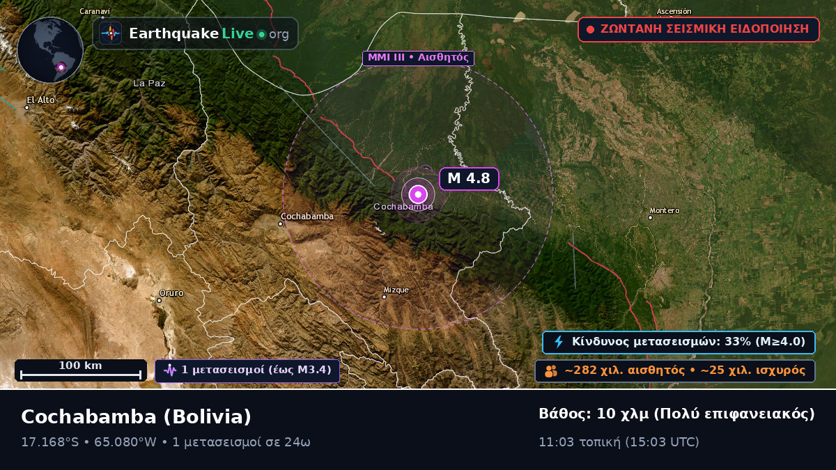 Cochabamba, Bolivia