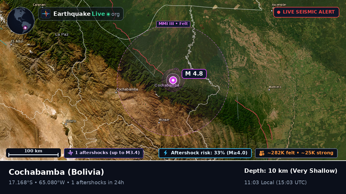 Cochabamba, Bolivia
