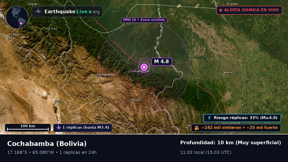 Cochabamba, Bolivia
