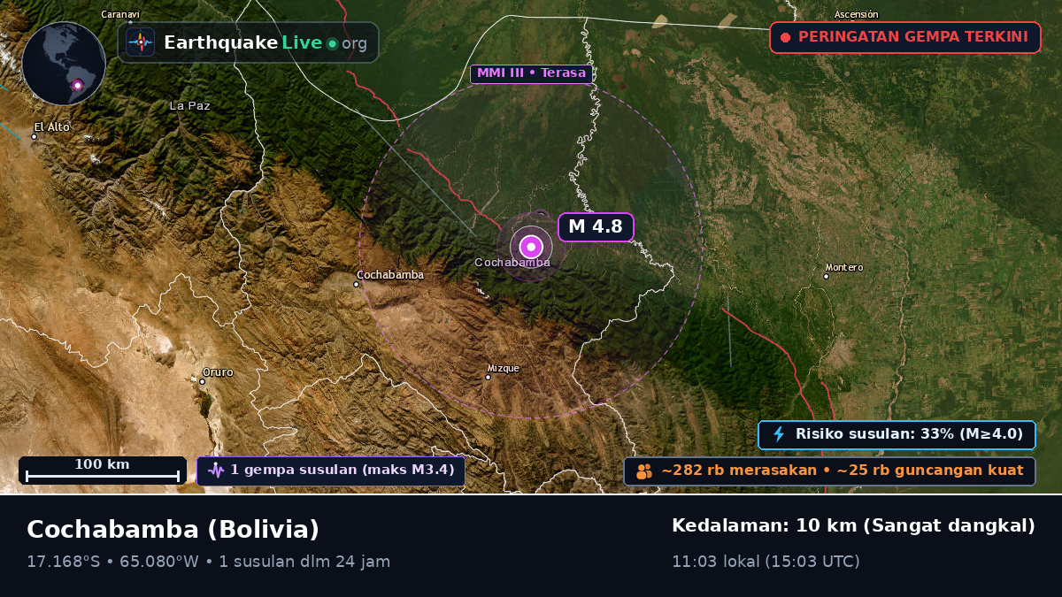 Cochabamba, Bolivia