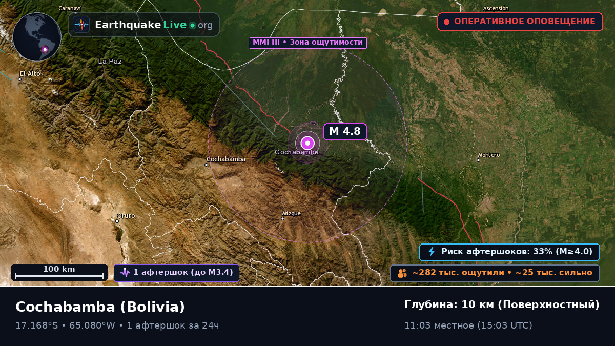 Cochabamba, Bolivia