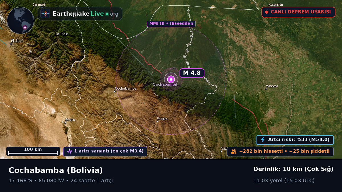 Cochabamba, Bolivia