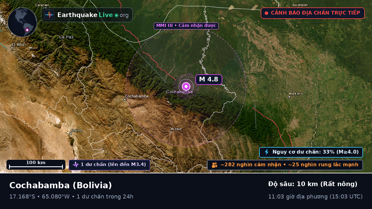Cochabamba, Bolivia