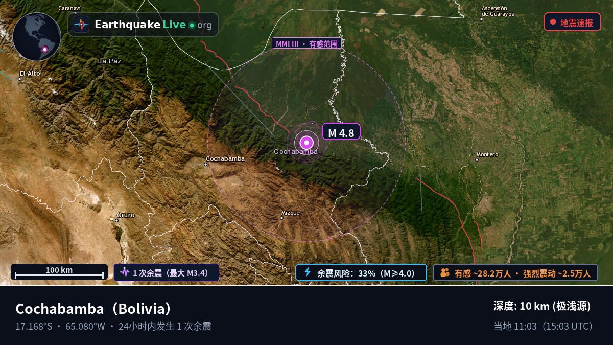 Cochabamba, Bolivia