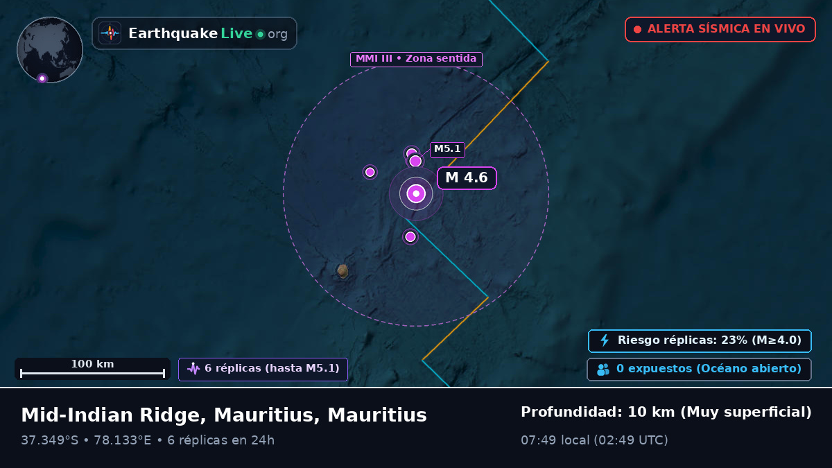 Océano Índico (Mauritius)