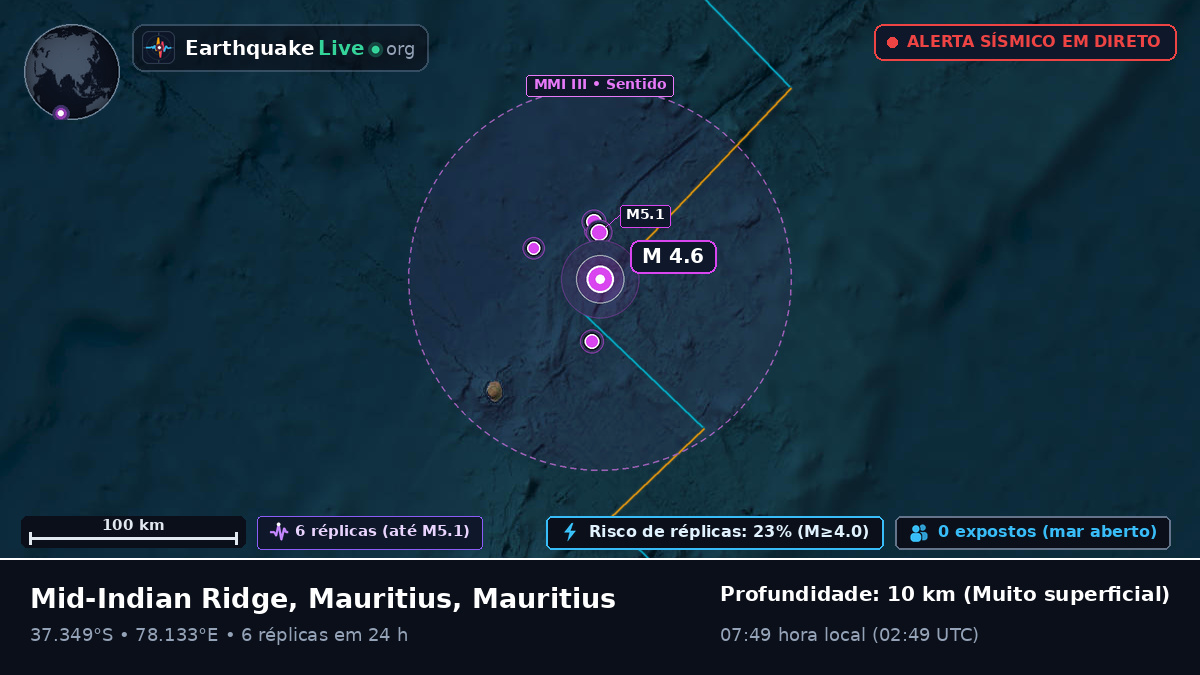 Oceano Índico (Mauritius)