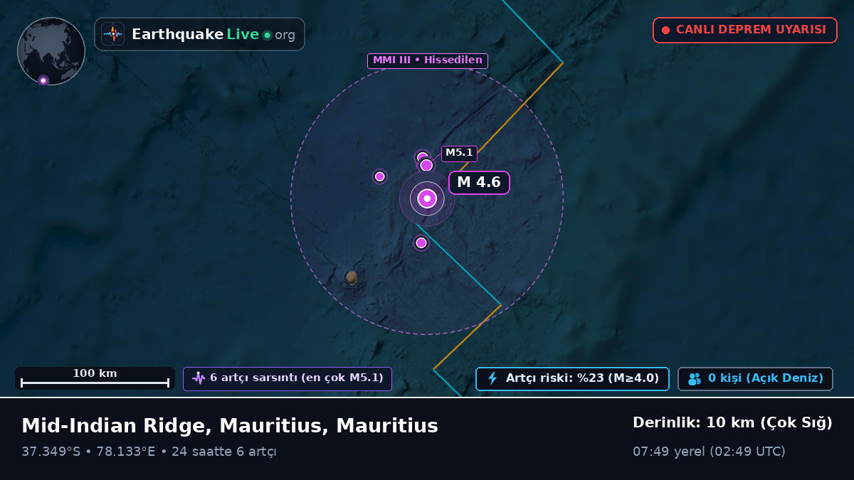 Hint Okyanusu (Mauritius)