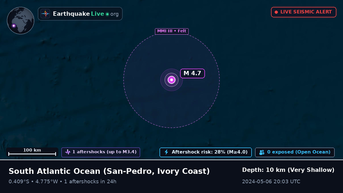 South Atlantic Ocean (Ivory Coast)