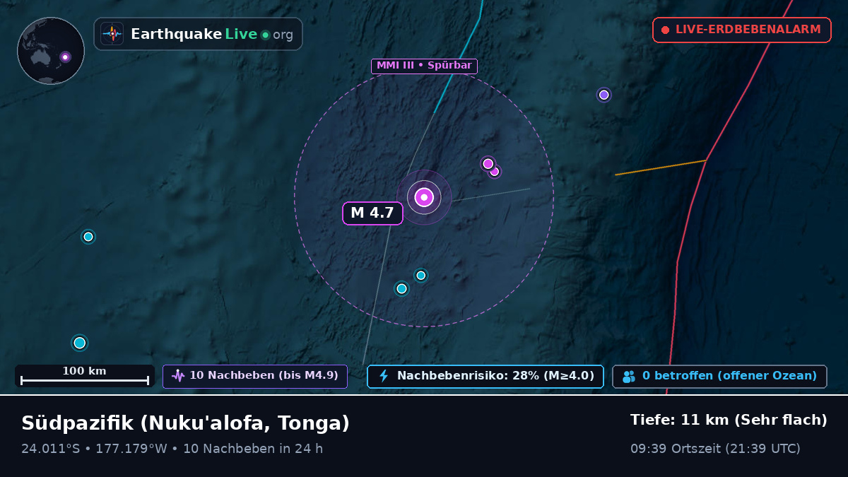Südpazifik (Tonga)