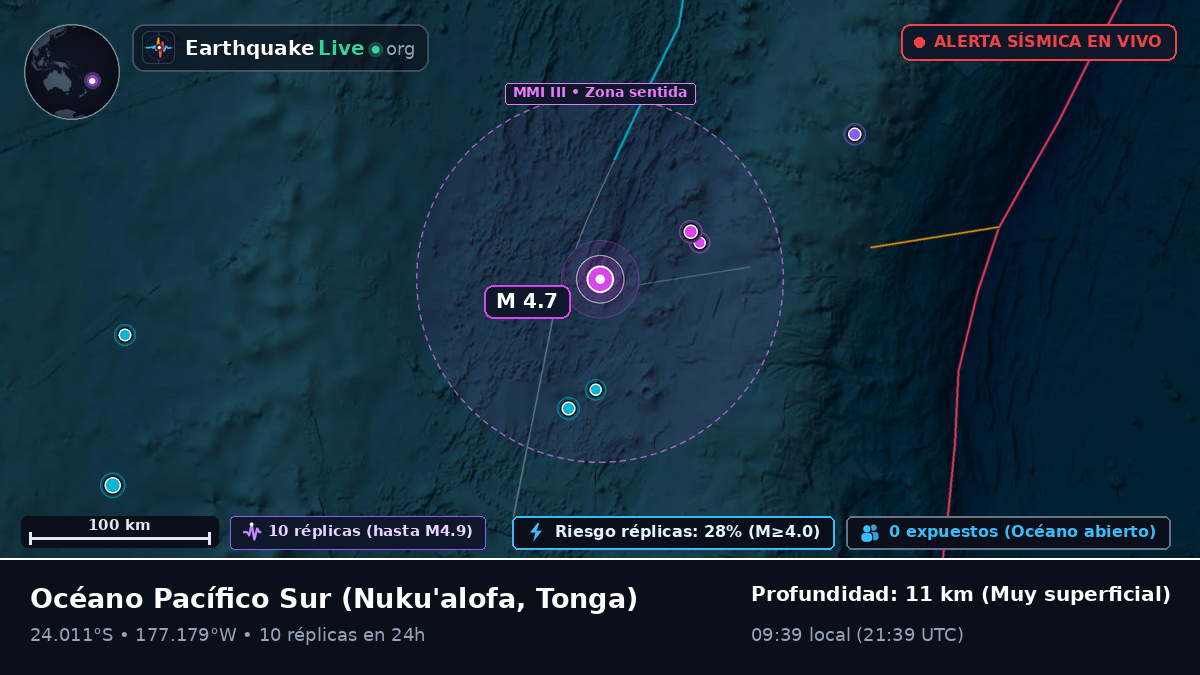 Océano Pacífico Sur (Tonga)