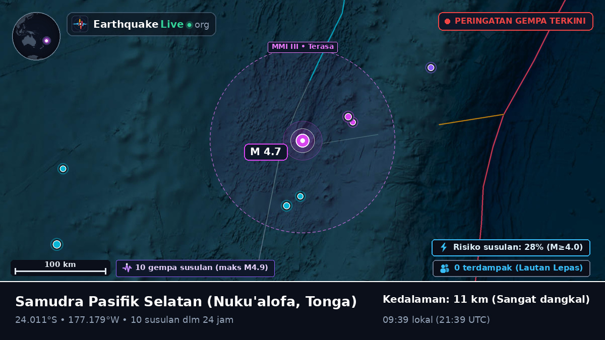 Samudra Pasifik Selatan (Tonga)