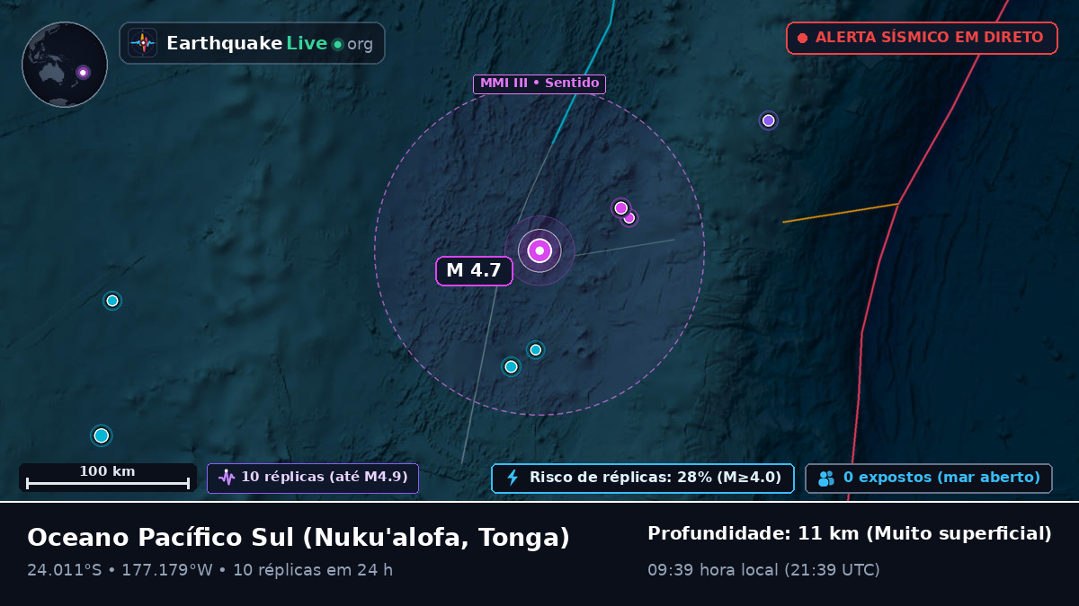 Oceano Pacífico Sul (Tonga)
