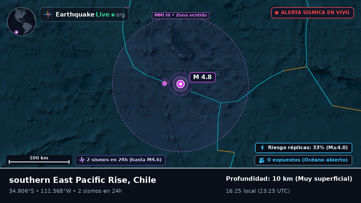 Océano Pacífico Sur (Chile)