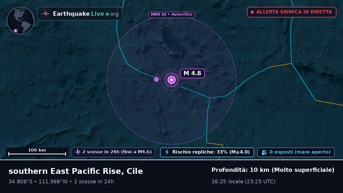 Oceano Pacifico meridionale (Cile)