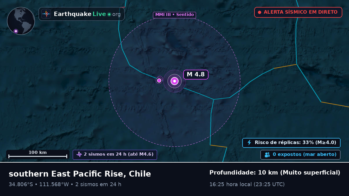 Oceano Pacífico Sul (Chile)