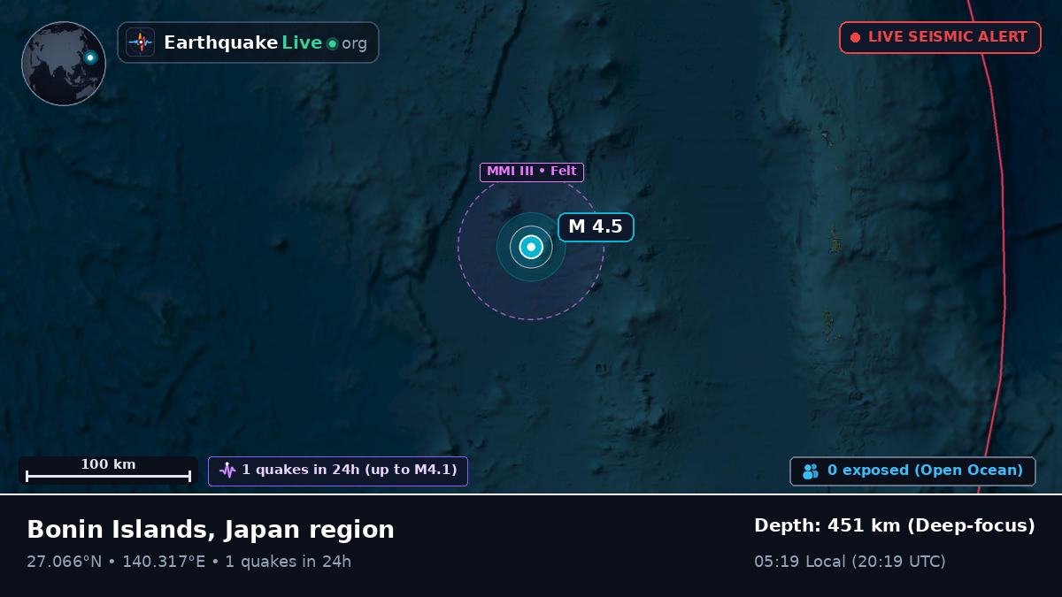 North Pacific Ocean (Japan)