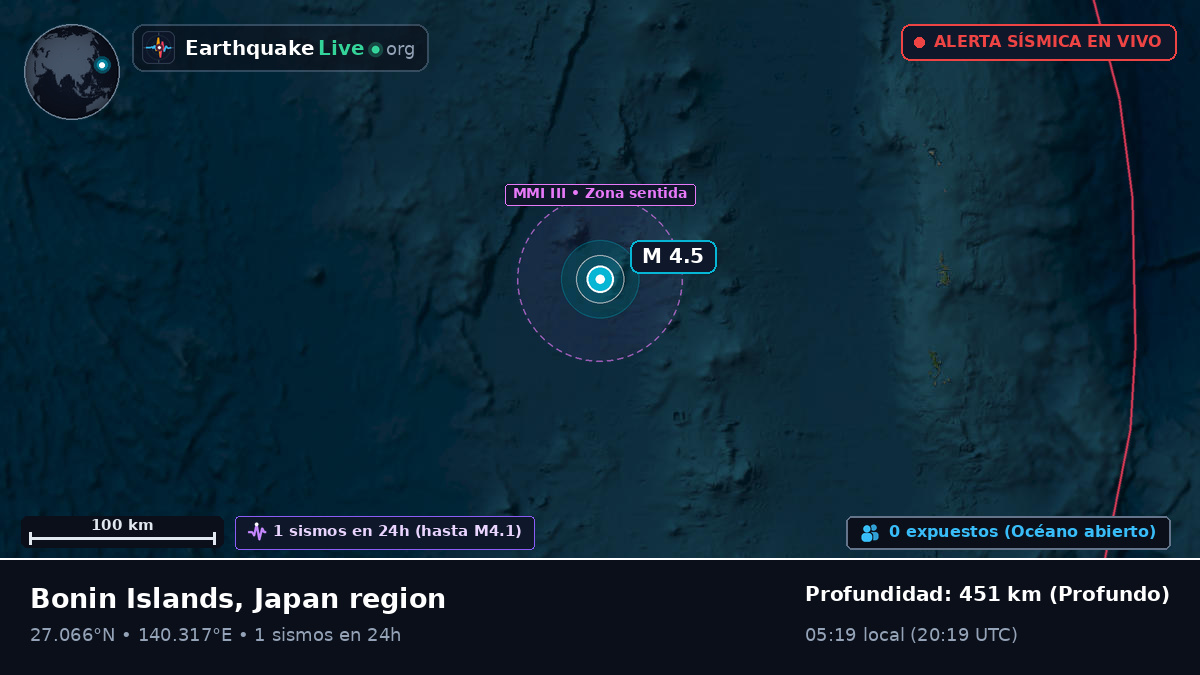Océano Pacífico Norte (Japón)