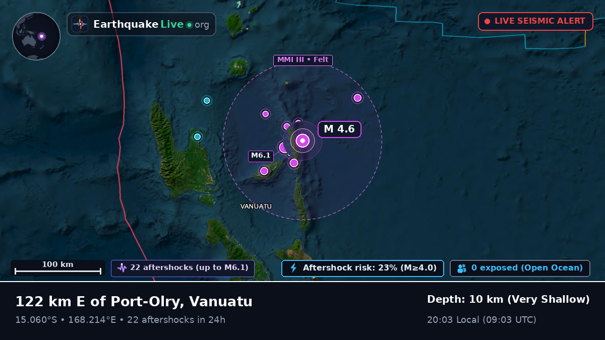 Off the coast of Luganville, Vanuatu
