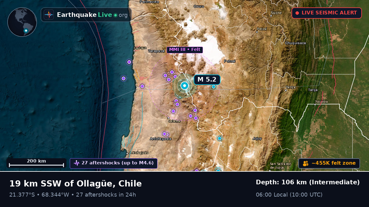 Antofagasta, Chile