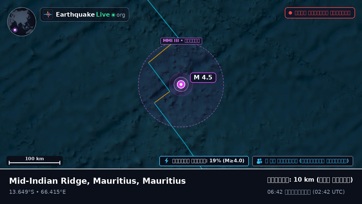 ভারত মহাসাগর (Mauritius)