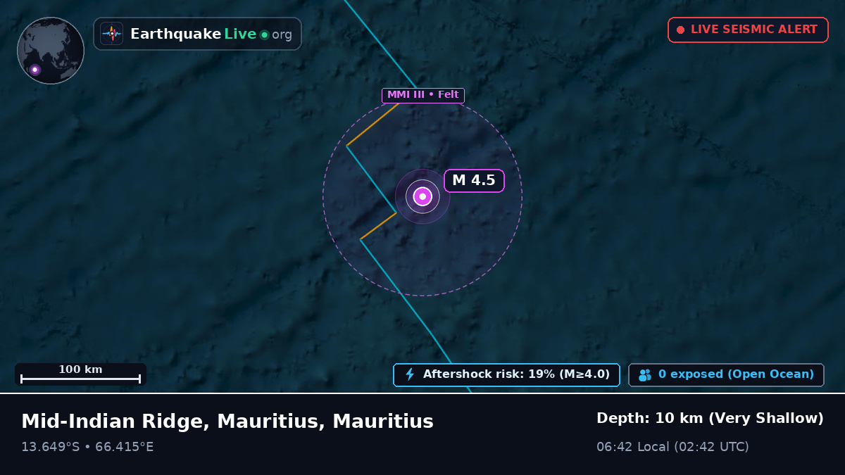 Indian Ocean (Mauritius)