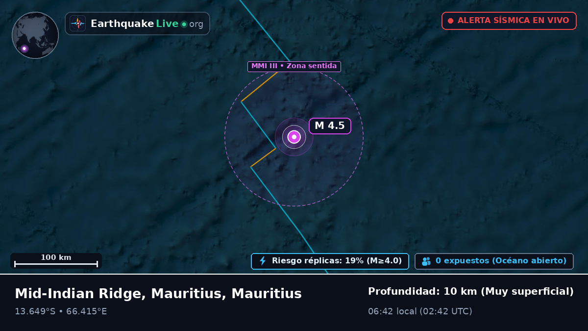 Océano Índico (Mauritius)