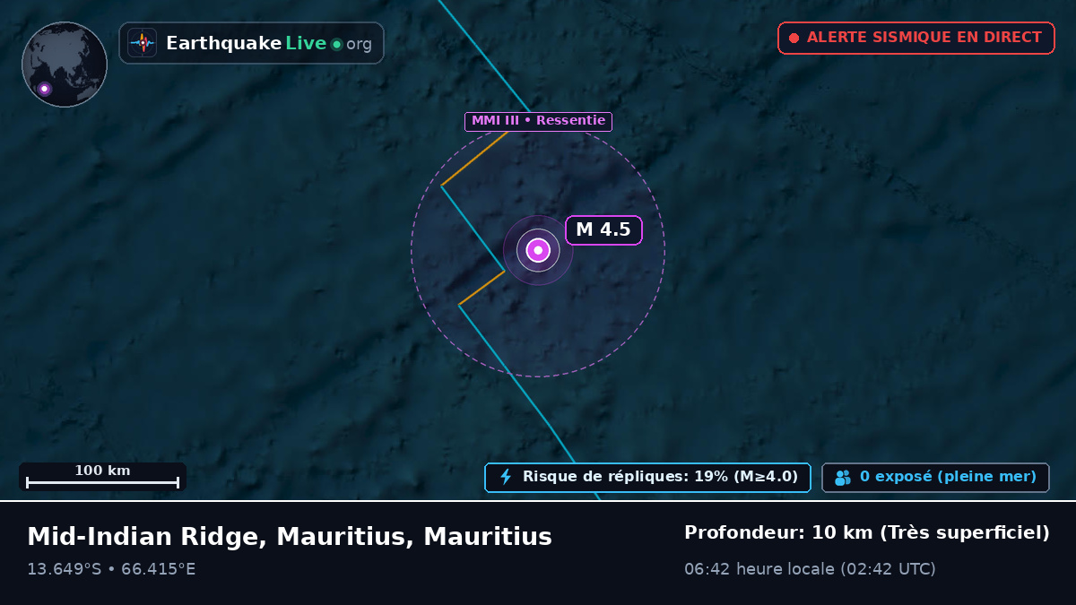 Océan Indien (Mauritius)