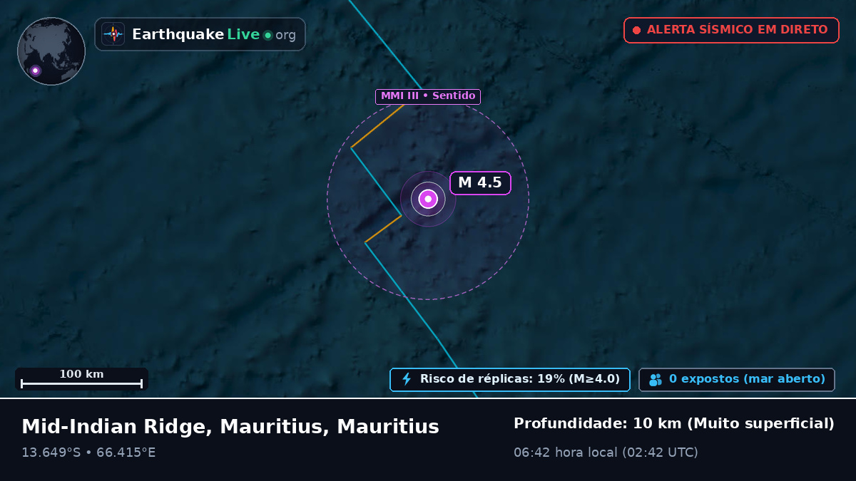 Oceano Índico (Mauritius)