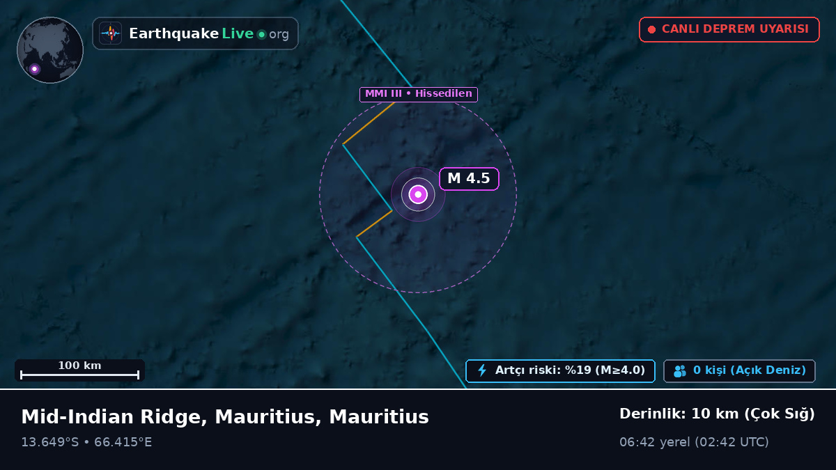 Hint Okyanusu (Mauritius)