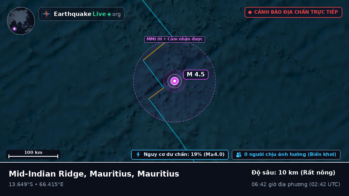 Ấn Độ Dương (Mauritius)