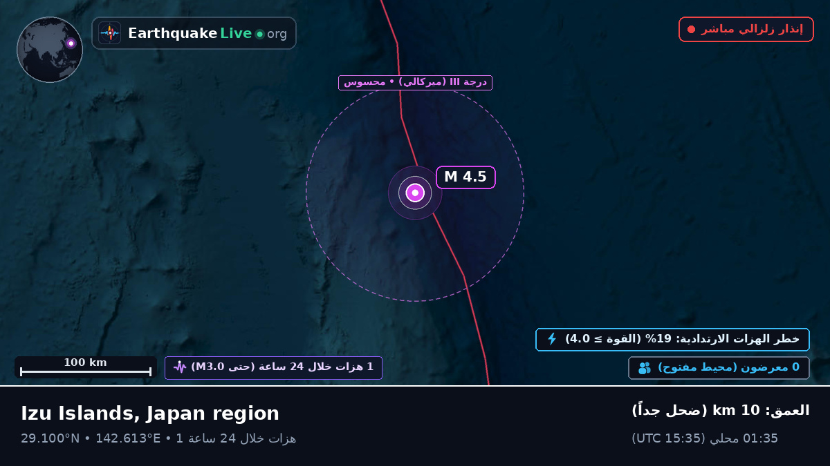 شمال المحيط الهادئ (اليابان)