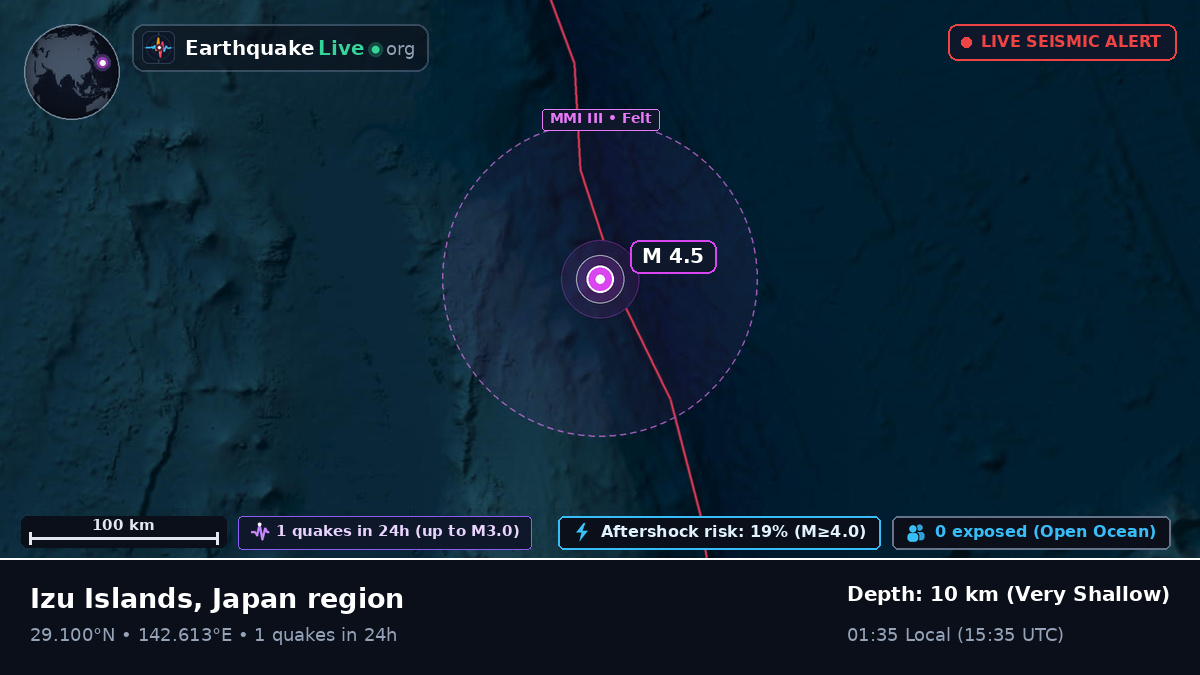 North Pacific Ocean (Japan)