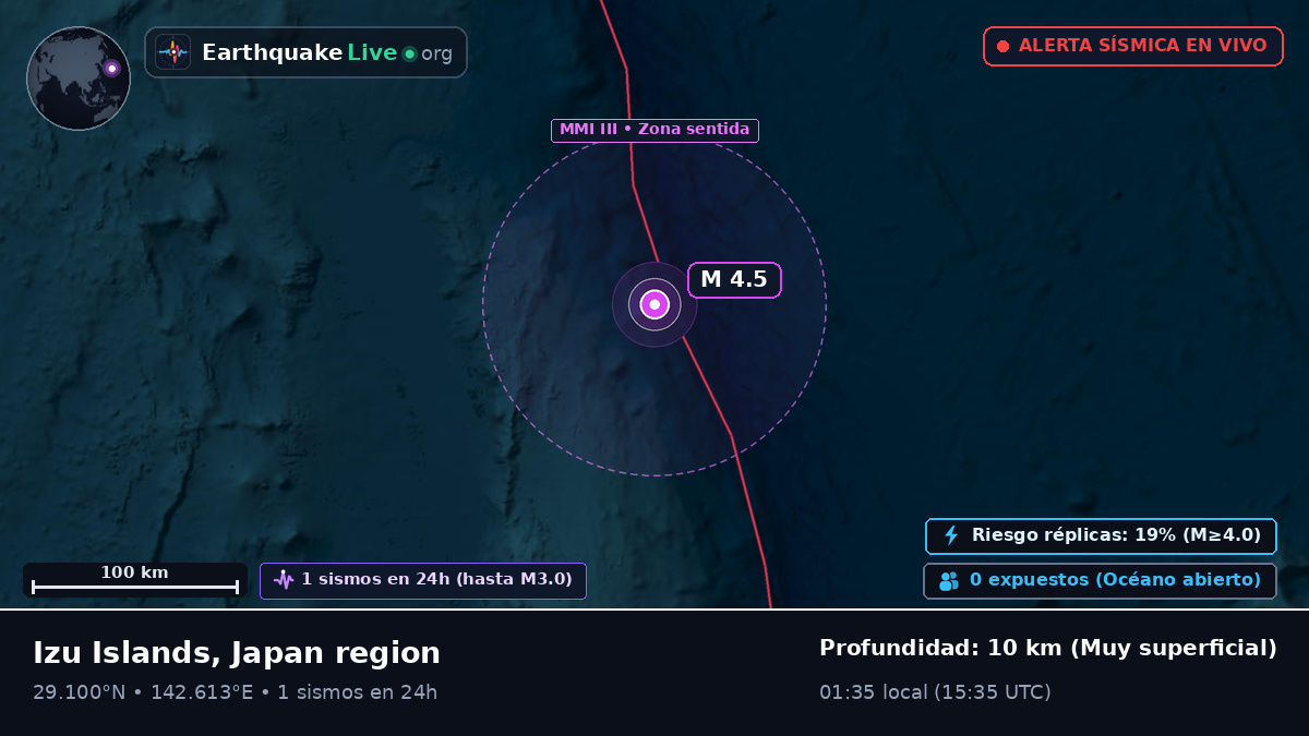 Océano Pacífico Norte (Japón)