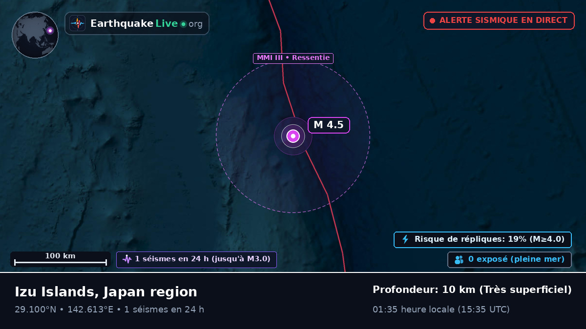Océan Pacifique Nord (Japon)