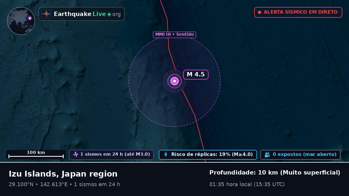 Oceano Pacífico Norte (Japão)