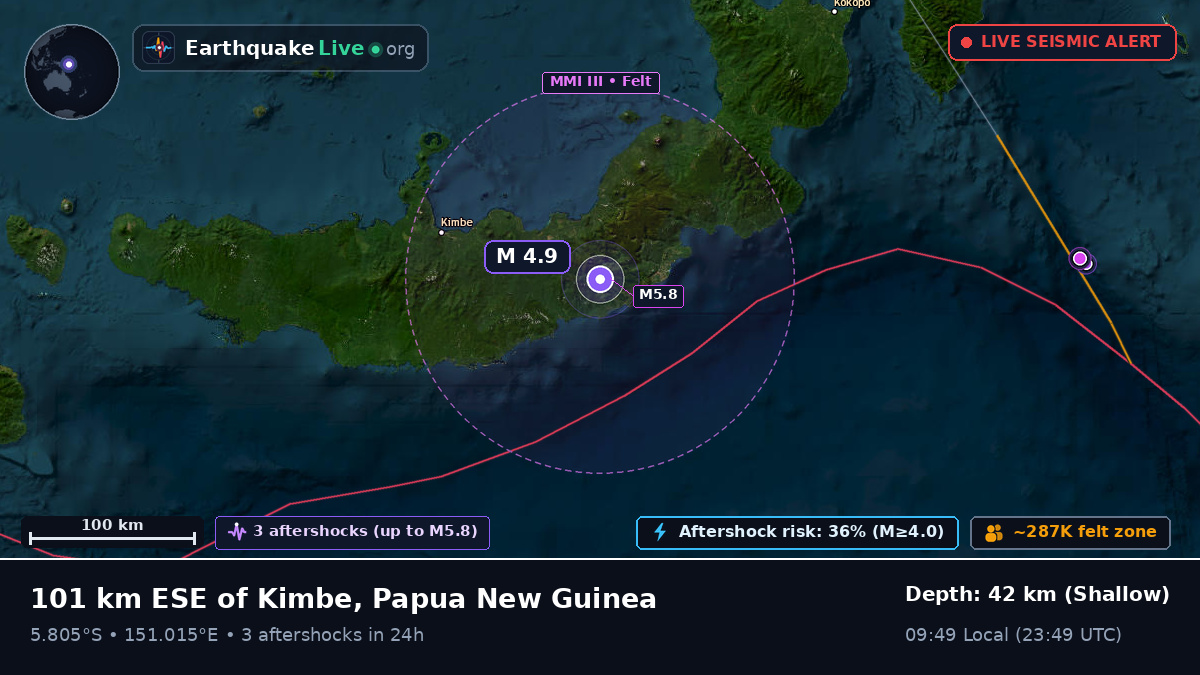 West New Britain, Papua New Guinea