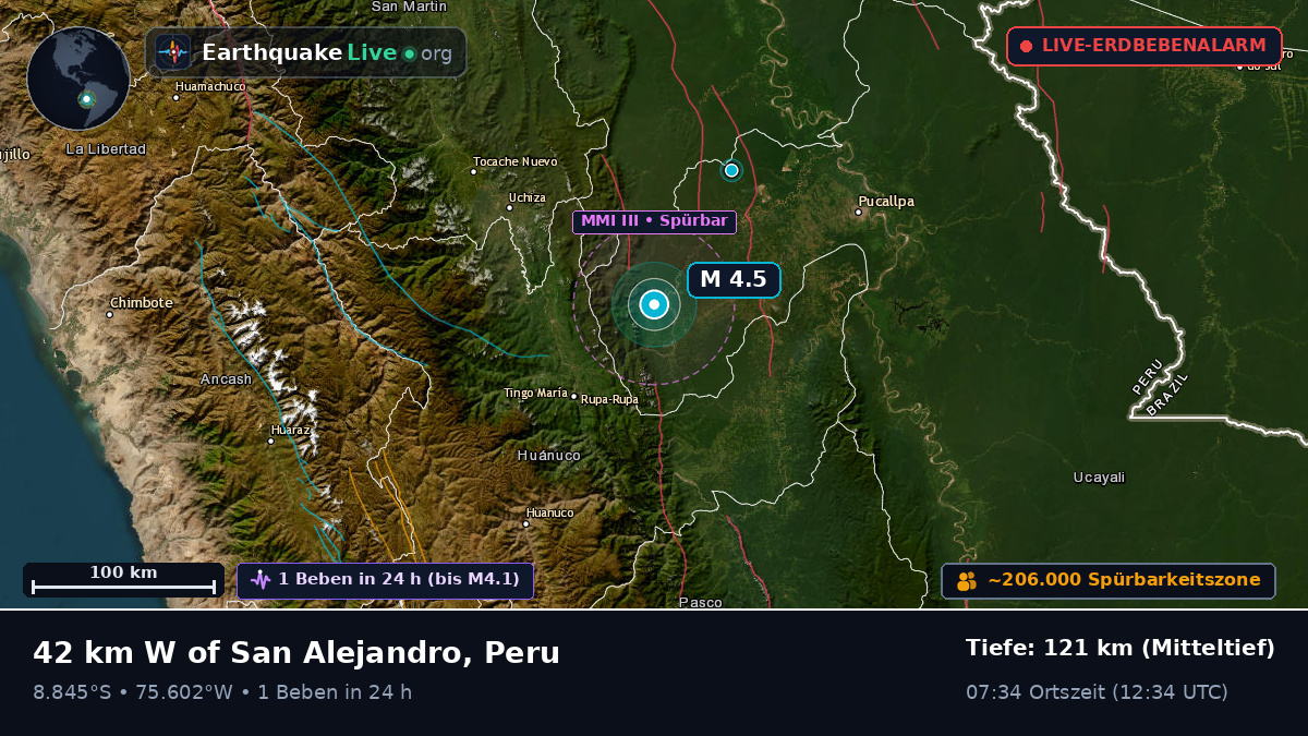Ucayali, Peru