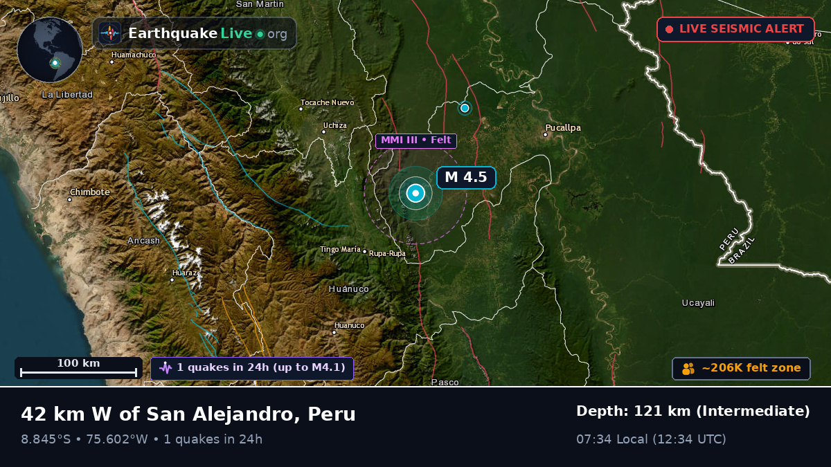 Ucayali, Peru