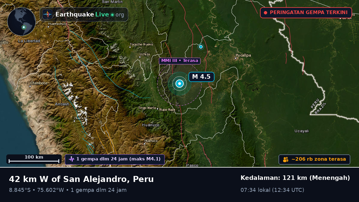 Ucayali, Peru