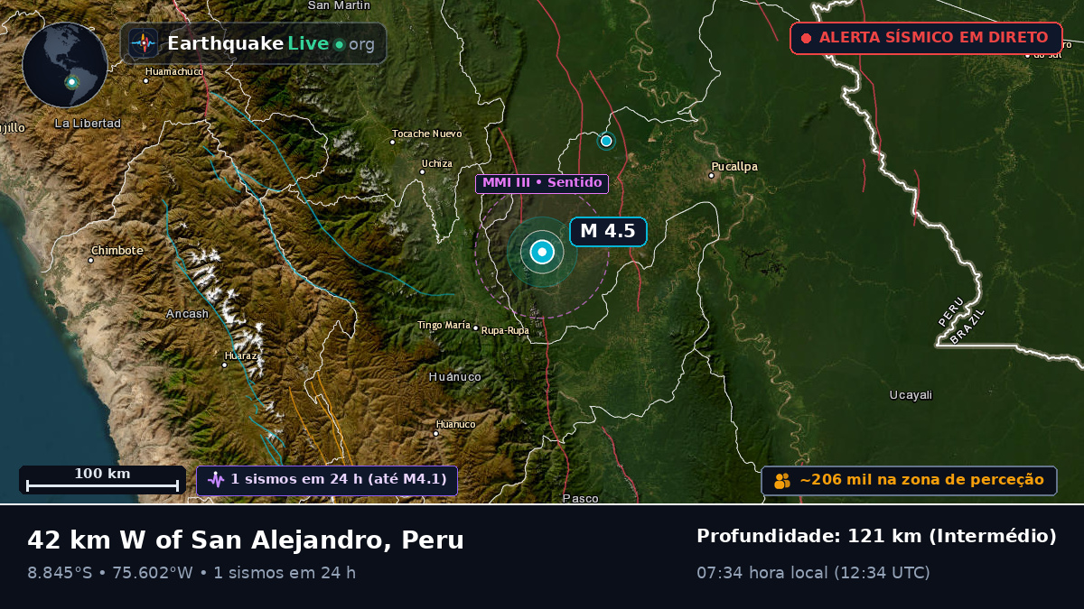 Ucayali, Peru