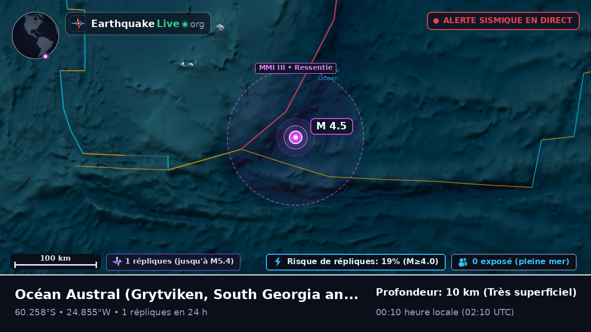 Océan Austral (South Georgia and the Islands)