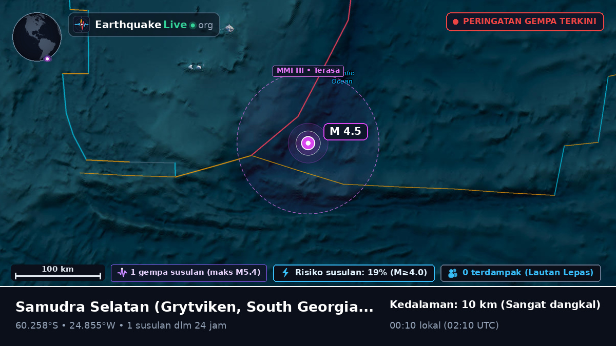 Samudra Selatan (South Georgia and the Islands)