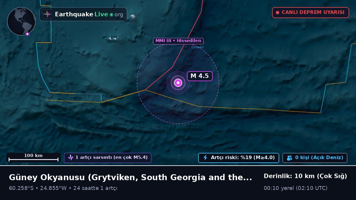 Güney Okyanusu (South Georgia and the Islands)