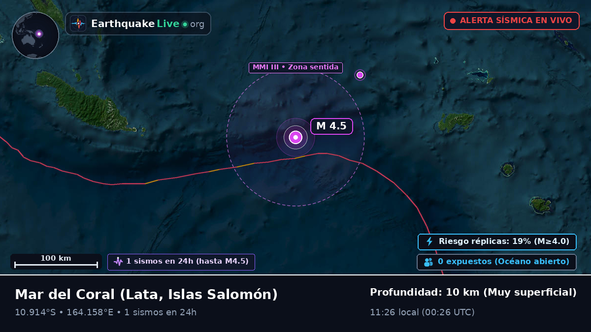 Mar del Coral (Islas Salomón)