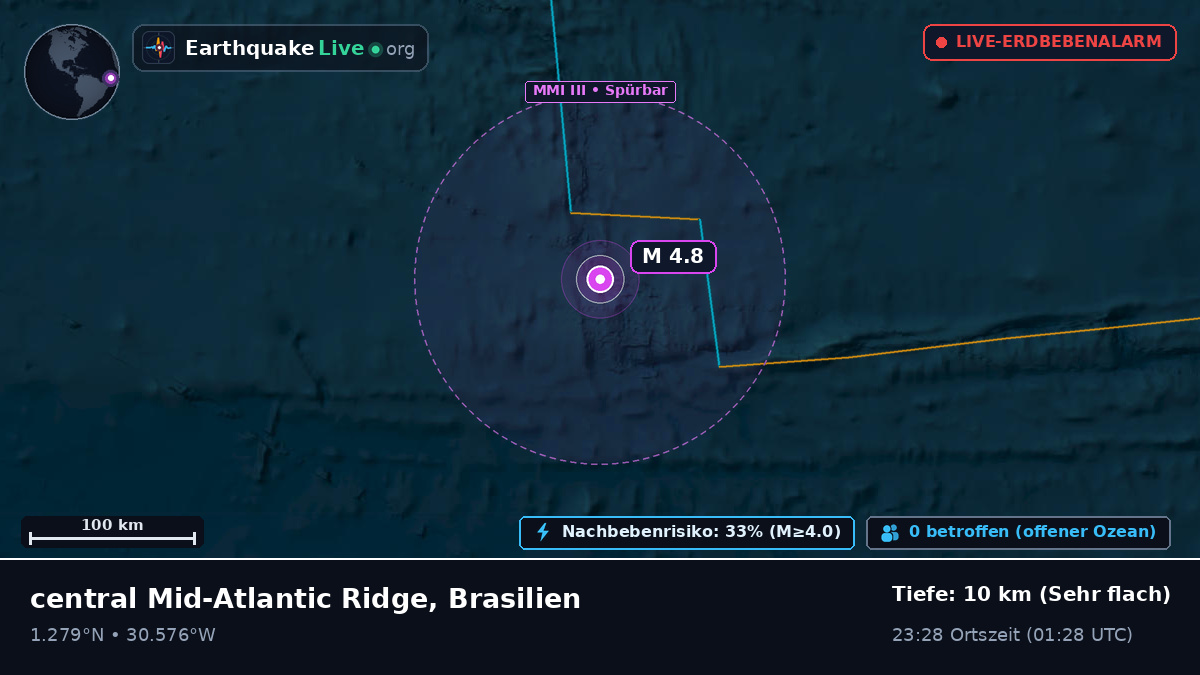 Nordatlantik (Brasilien)