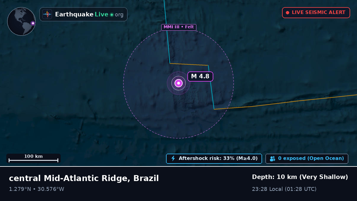 North Atlantic Ocean (Brazil)
