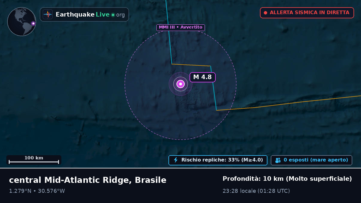 Oceano Atlantico settentrionale (Brasile)