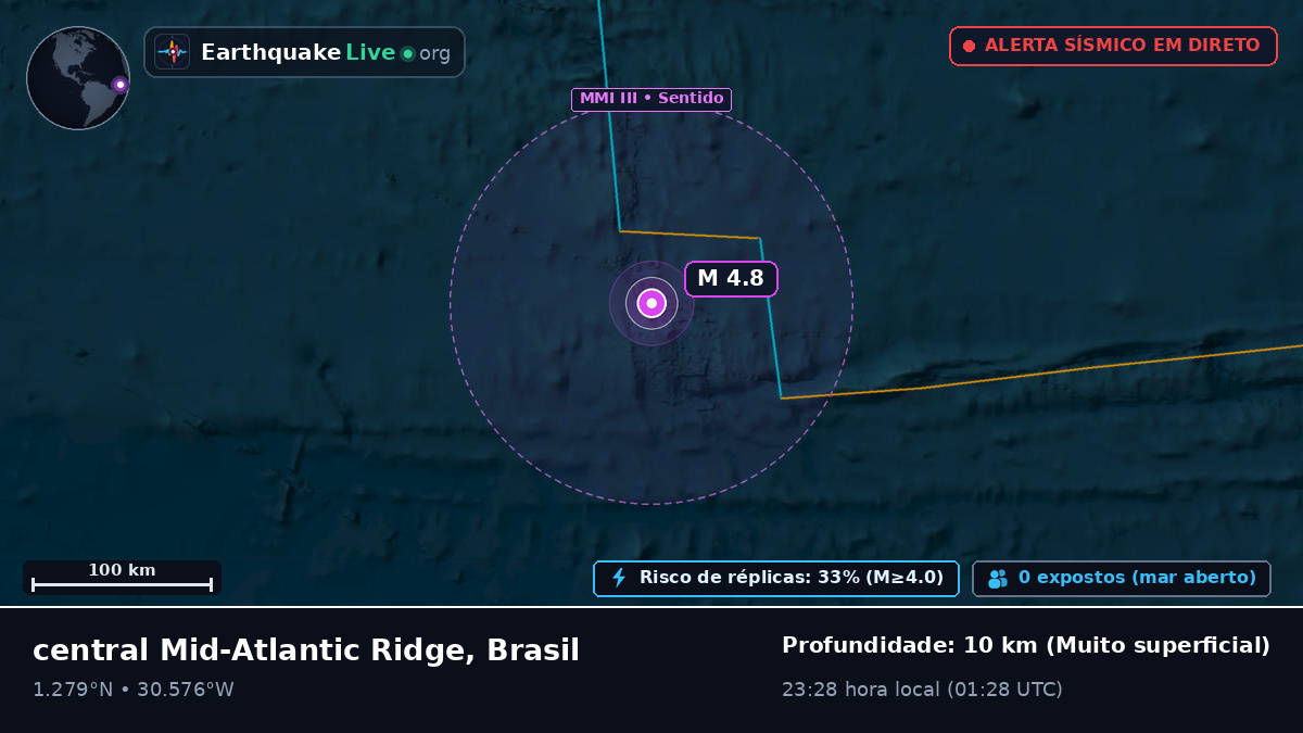 Oceano Atlântico Norte (Brasil)