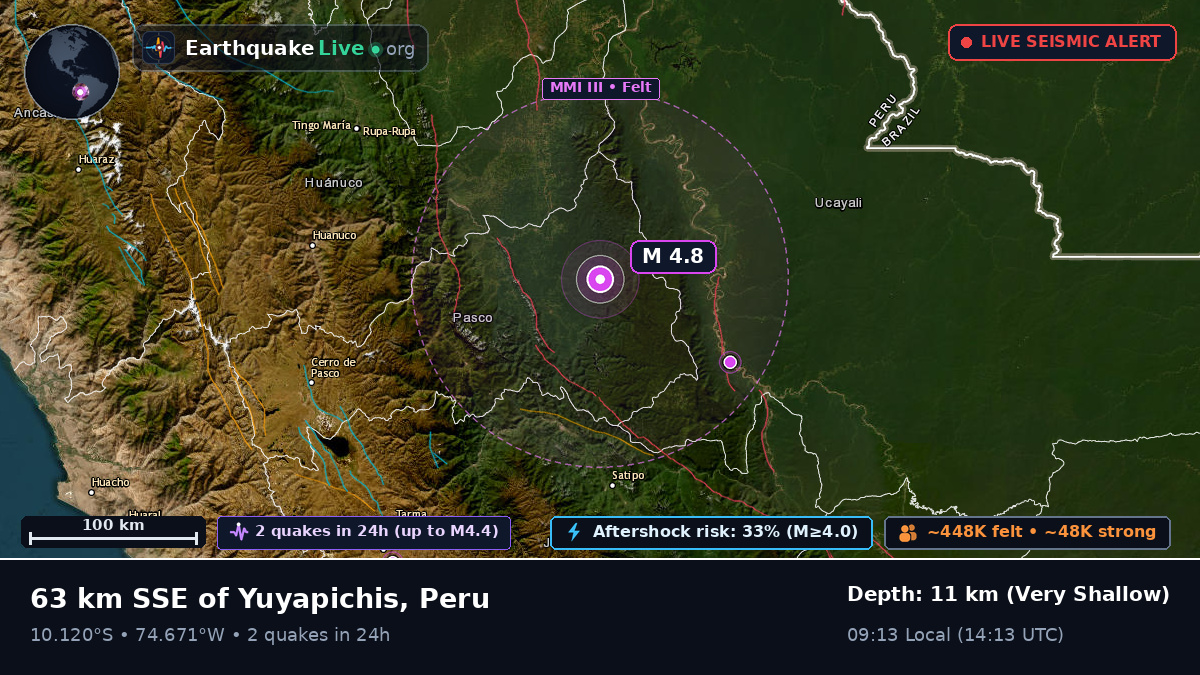 Huánuco, Peru